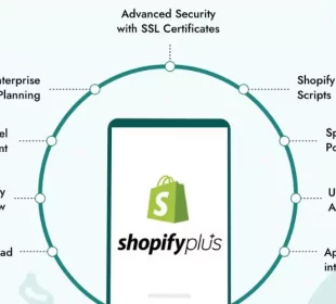 Shopify Plus