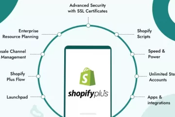 Shopify Plus