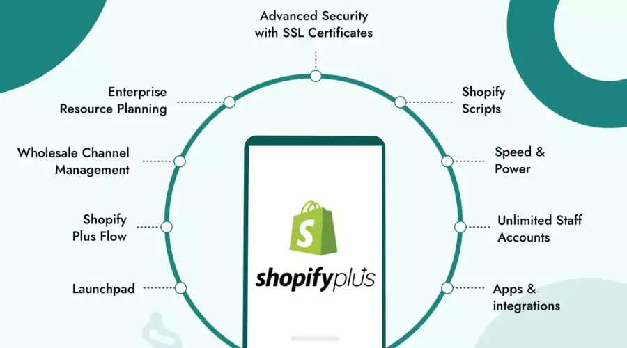 Shopify Plus